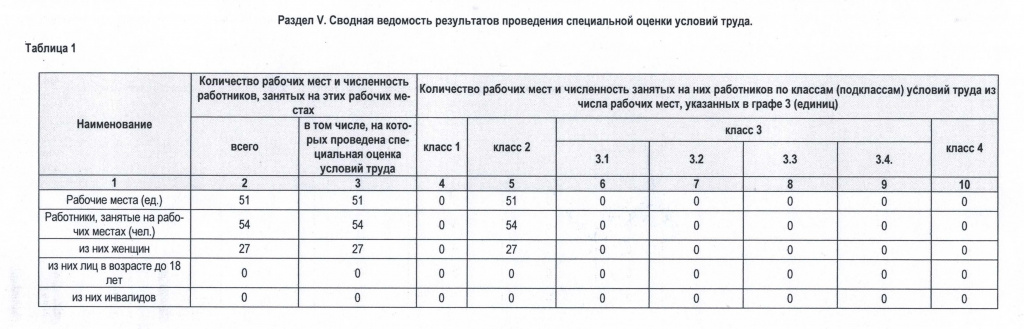 223_Соут_сводная_ведомость.jpg